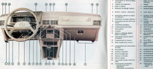 Planche de bord 1983-1987